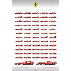 Ferrari F1 Evolution óriásplakát 
