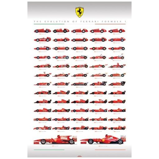 Ferrari F1 Evolution óriásplakát 